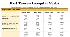 Past Tense: Irregular Verbs 3