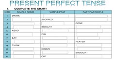 Present Perfect Tense 2