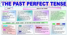 Past Perfect Tense 2